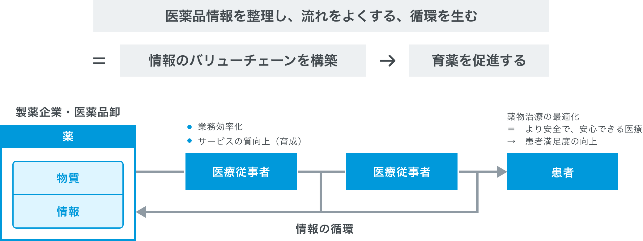 AI-PHARMAのミッションの図